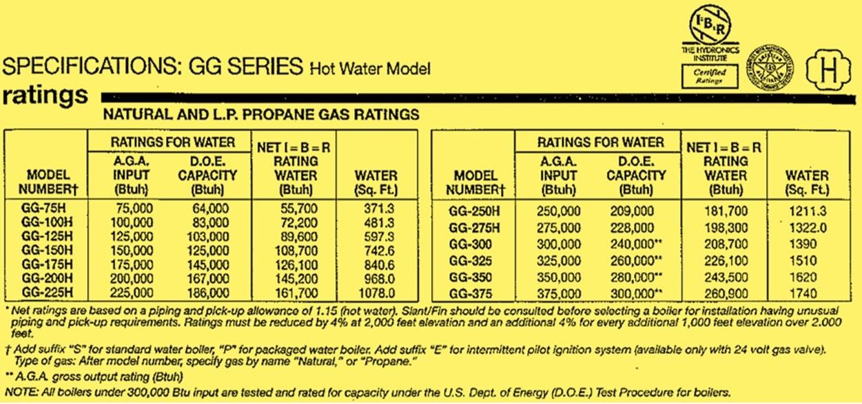 What is the approximate steady state efficiency