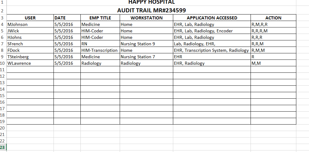 You are the Privacy Officer at Happy Hospital. On