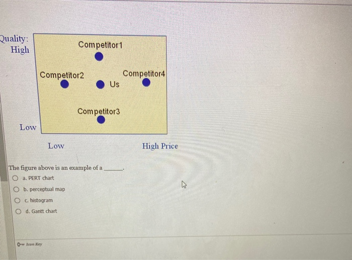 Quality: High Competitor 1 Competitor2