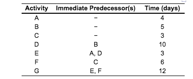 Question: Please help me to find each