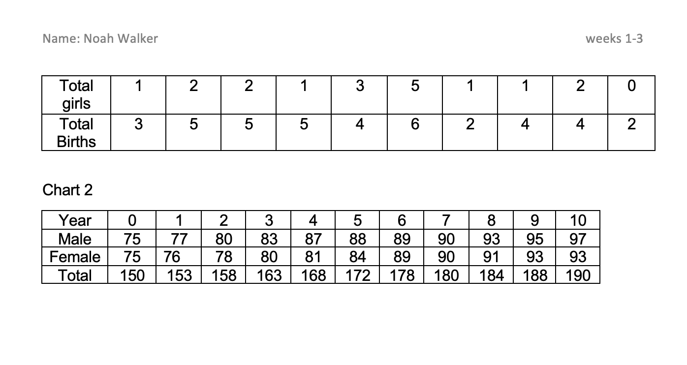 I need help with number 3, I understand what is
