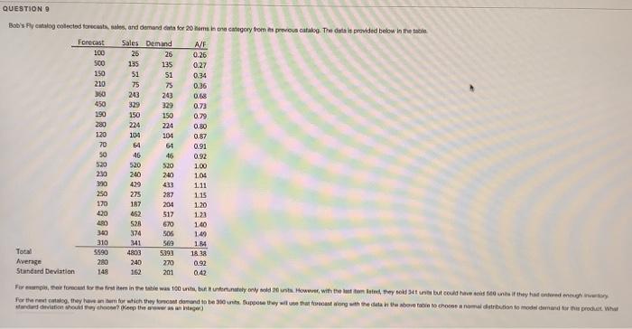 Babs Fly catalog collected forecasts, sales, and