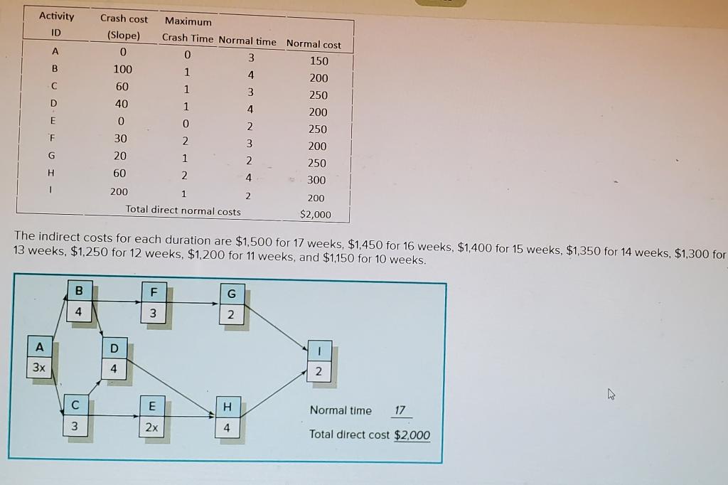 Use the following information to compress one