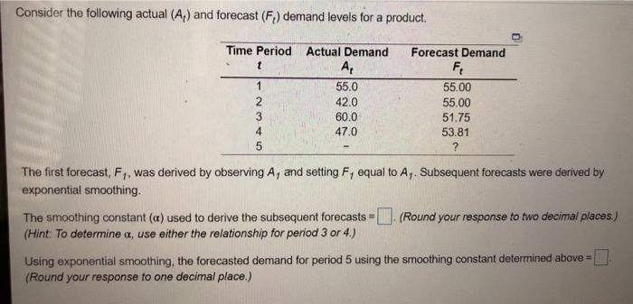 Task time estimates for the modification of an