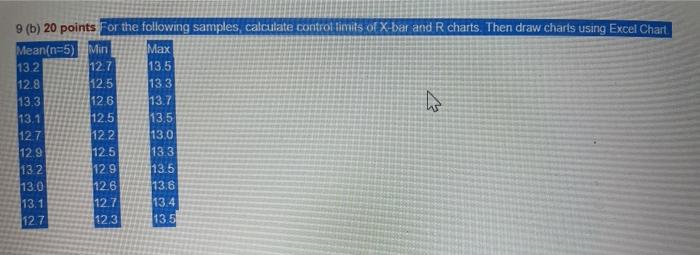 9(b) 20 points for the following samples