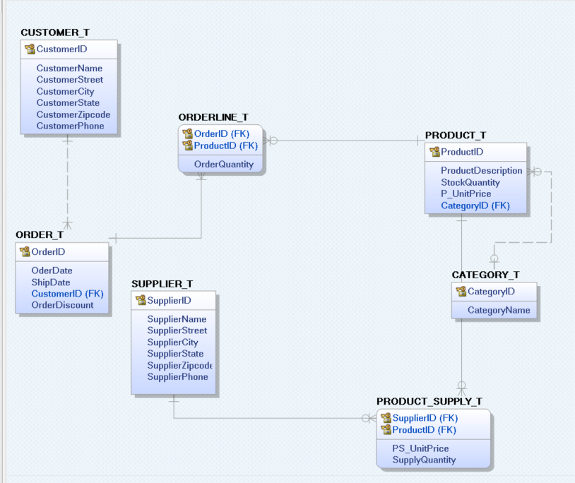 CUSTOMER_T CustomerID CustomerName Customer