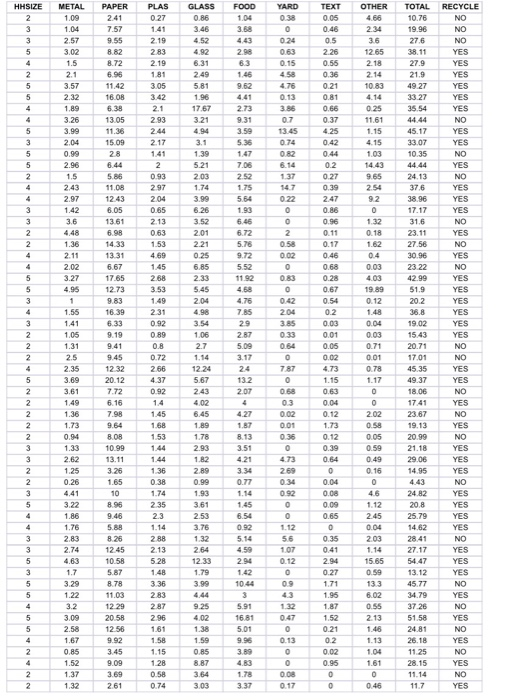 ASSIGNED PROBLEM 3: You wish to learn the average