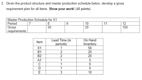 2. Given the product structure and master