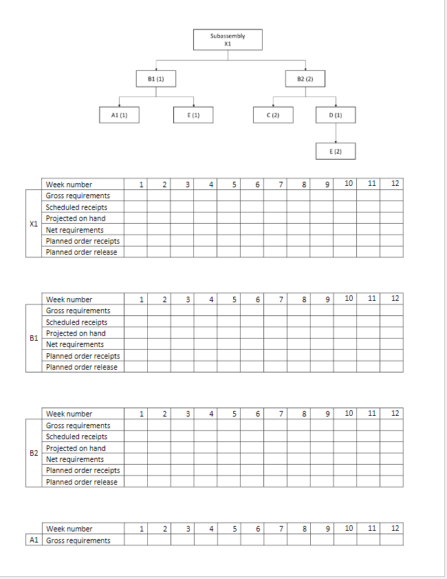 2. Given the product structure and master