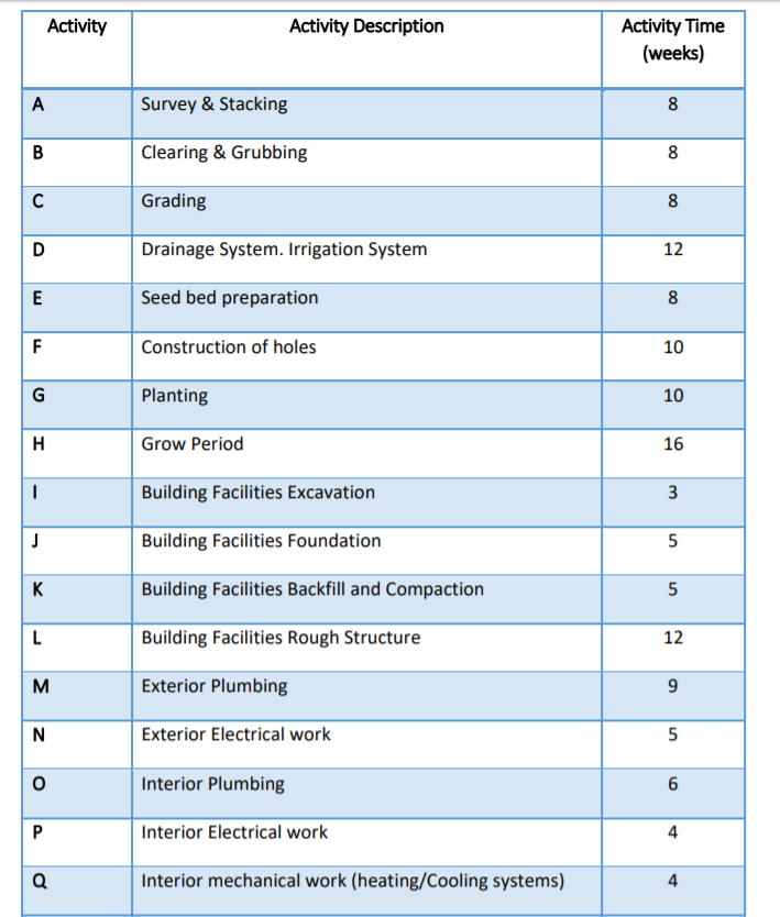 Please I need urgent help with how to find the