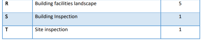 Please I need urgent help with how to find the