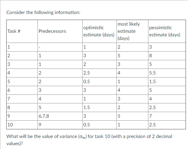 Consider the following information: Task #