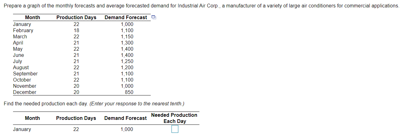 Please list from Jan to Dec. Prepare a graph of