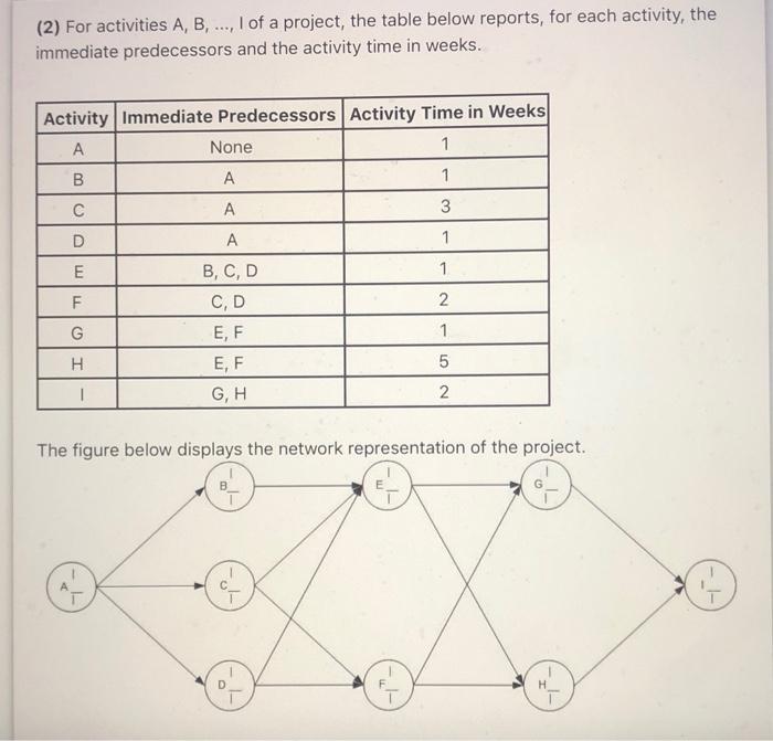 (2) For activities A, B, ..., 1 of a project, the