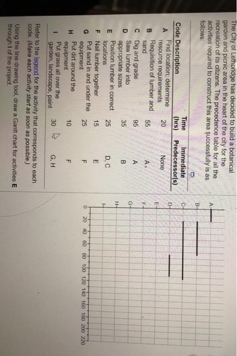 The City of Lethbridge has decided to build a