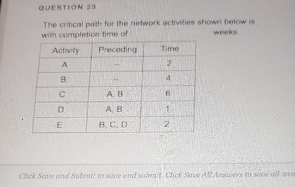 QUESTION 23 The critical path for the network