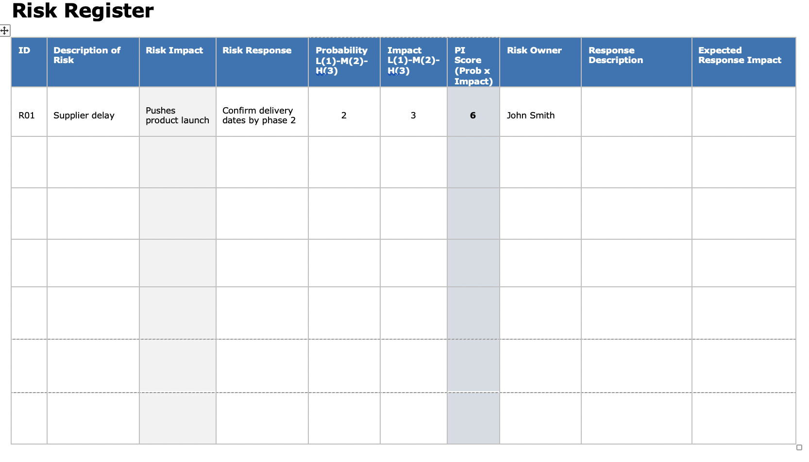 Below, is a Risk Identification table Based on