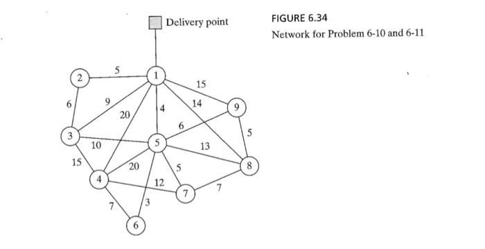 Figure 6.34 gives the mileage of the feasible