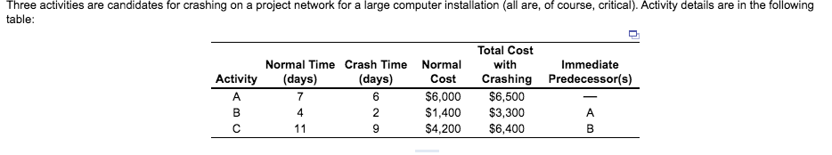 Question: c) Total cost of crashing the project