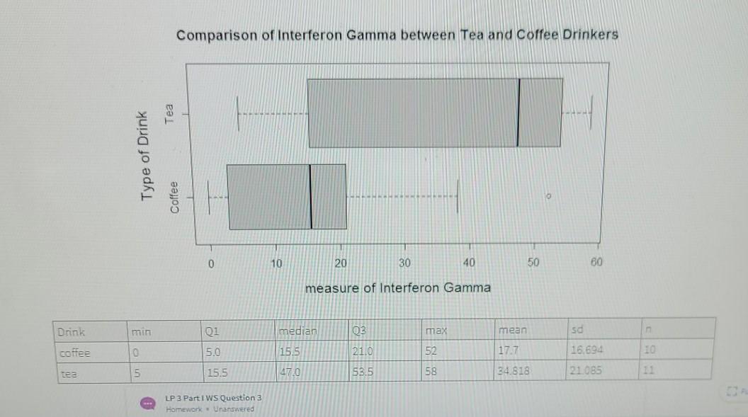 1. state the null and alternative hypothesis
