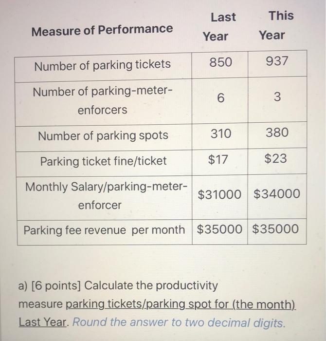 (1) Over the last year, the city of Verona