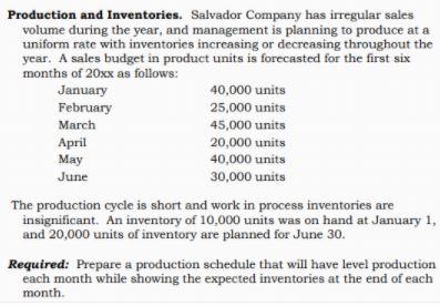 Production and Inventories. Salvador Company has