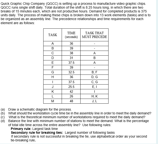 undefined Quick Graphic Chip Company (QGCC) is