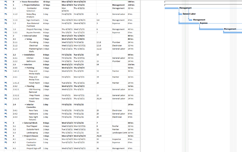 Using a Fishbone diagram, identify project risks