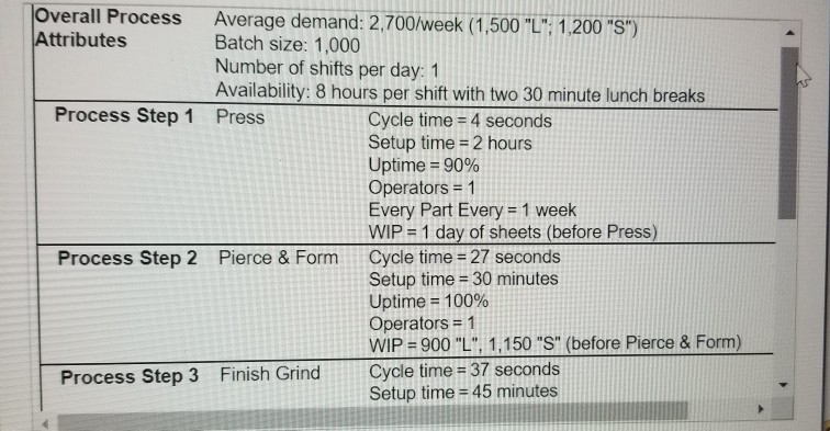 Help with question b. please! The table below
