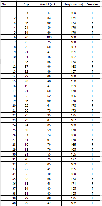 Use Microsoft Excel for the data below