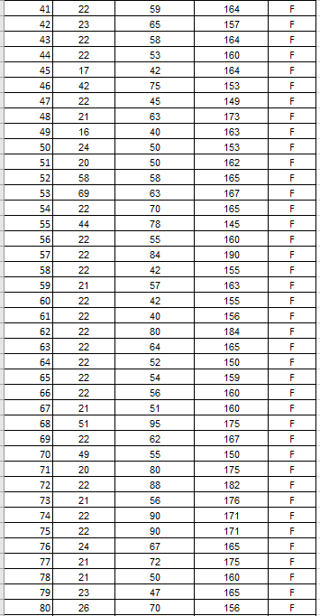 Use Microsoft Excel for the data below