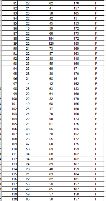 Use Microsoft Excel for the data below