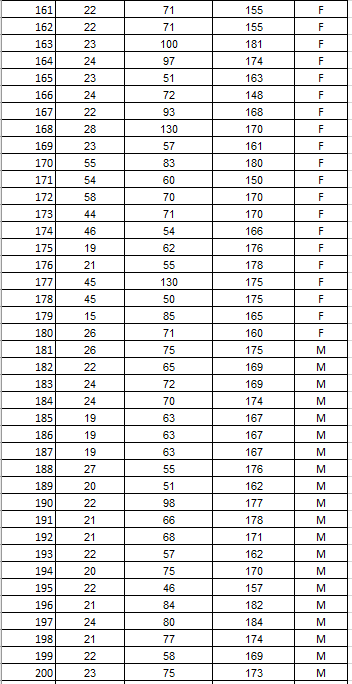 Use Microsoft Excel for the data below