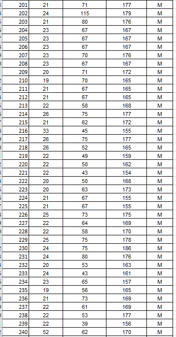 Use Microsoft Excel for the data below