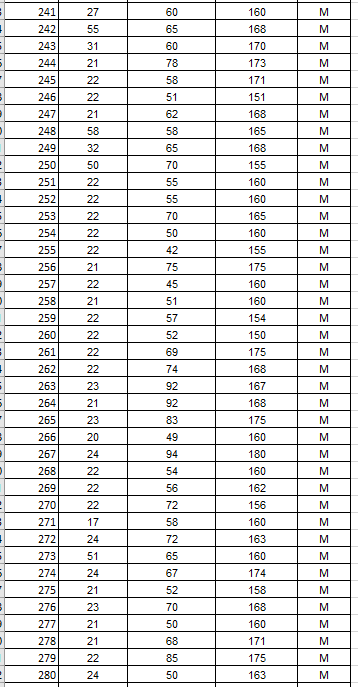 Use Microsoft Excel for the data below