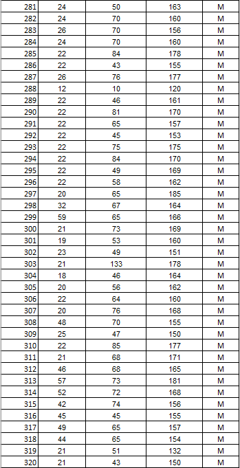 Use Microsoft Excel for the data below