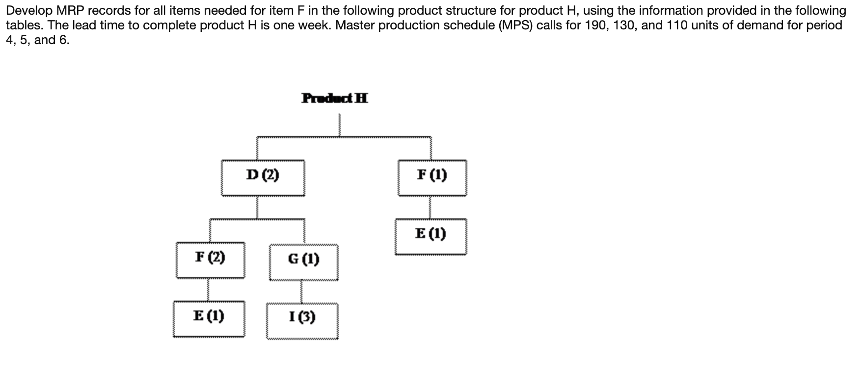 Develop MRP records for all items needed for item