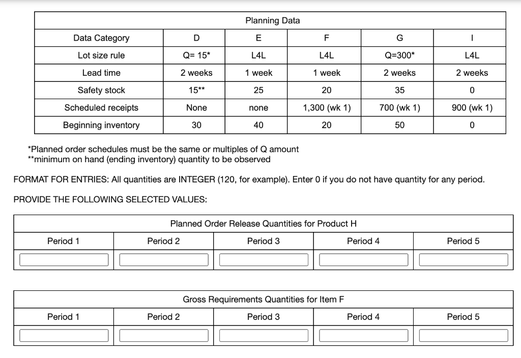 Develop MRP records for all items needed for item