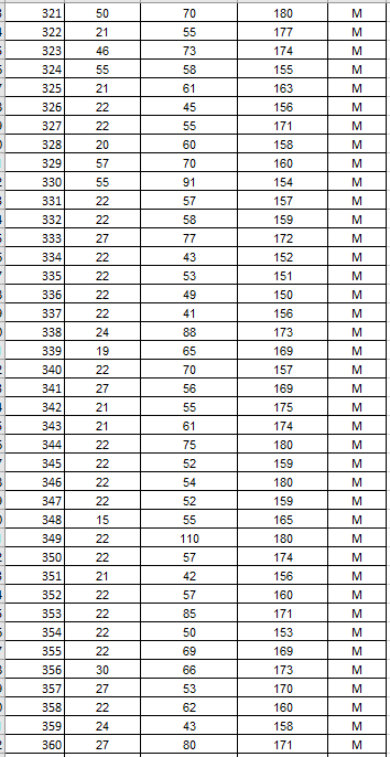 Use Microsoft Excel for the data below