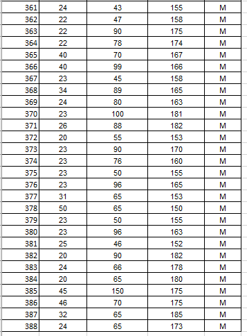 Use Microsoft Excel for the data below