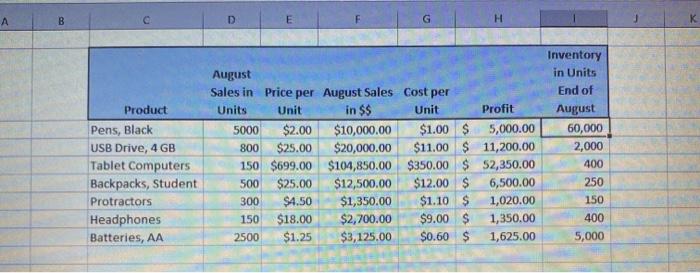 Data Analysis Open up the attached Excel