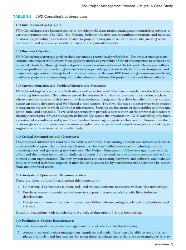 i need to Develop a business case for an IT