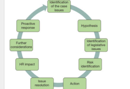 Question: Using social cognitive theory as your