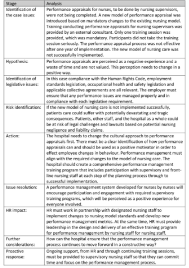 Question: Using social cognitive theory as your