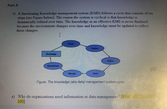 Part A 1 A functioning Knowledge management