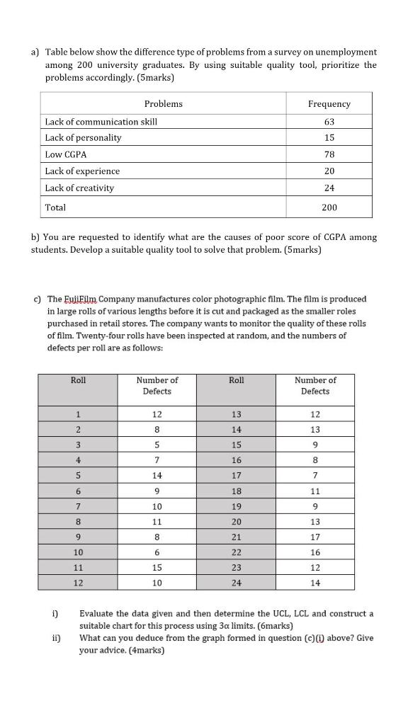 a) Table below show the difference type of