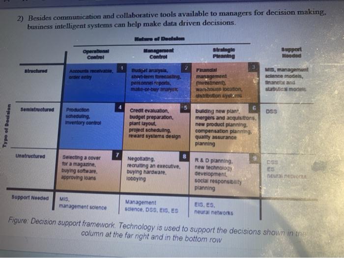 2) Besides communication and collaborative tools