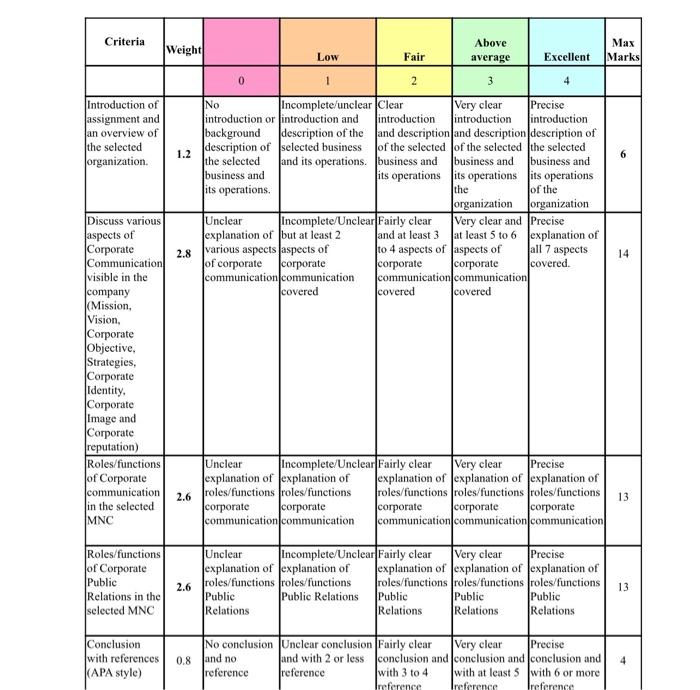 can you help ne with this ASSIGNMENT QUESTION