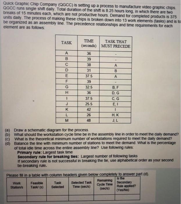 Quick Graphic Chip Company (QGCC) is setting up a