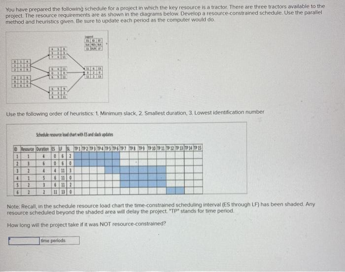 also how long will the resource-constrained